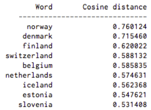 sweden_cosine_distance